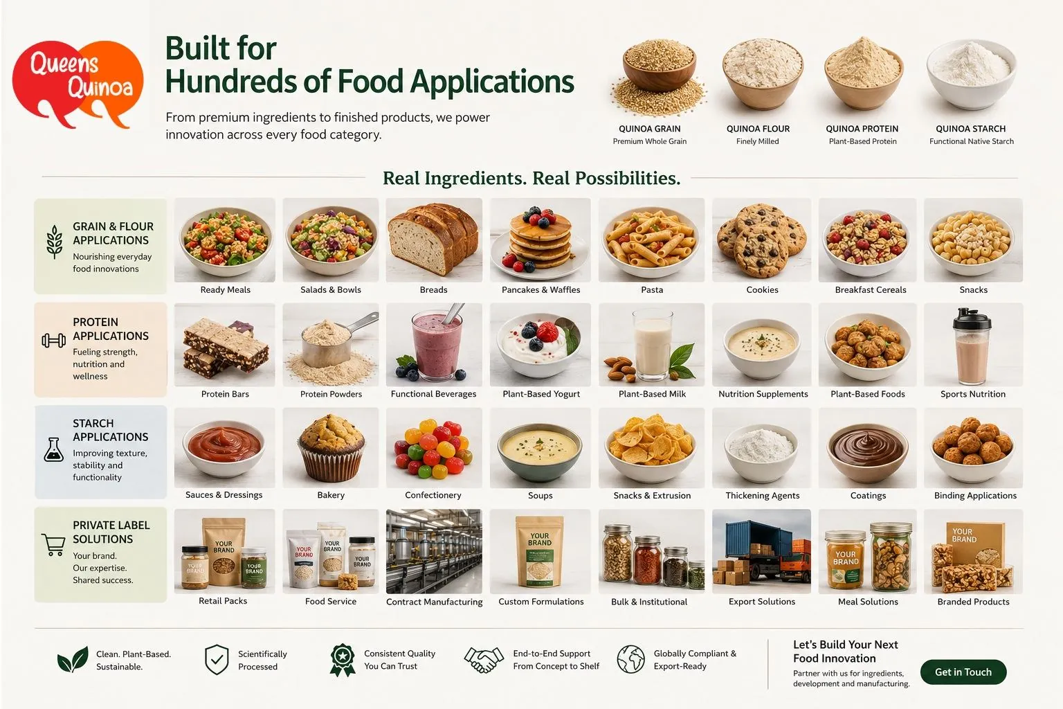 Queens Quinoa — Built for Hundreds of Food Applications: Grain & Flour, Protein, Starch and Private Label applications